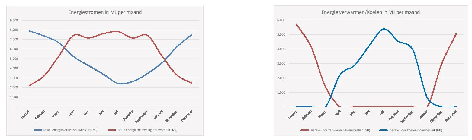 energiesimulatie 2018